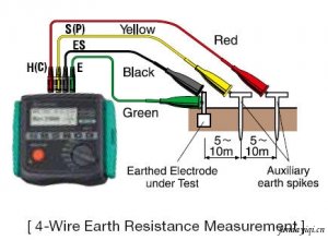接地电阻测试仪 KEW 4106的特点