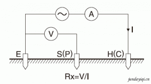 KYORITSU 4106(KEW 4106)接地电阻测试仪的测试原理