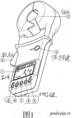 CA6415钳型接地电阻测试仪原理及使用