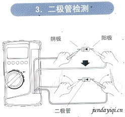 日本三和数字万用表的使用方法