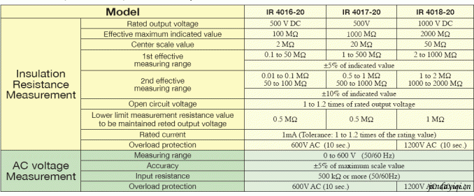 HIOKI IR 4016-20/IR 4017-20/IR 4018-20模拟兆欧表的技术参数