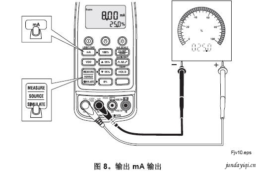 Fluke 772 和 773 毫安型钳表电流和电压输出功能