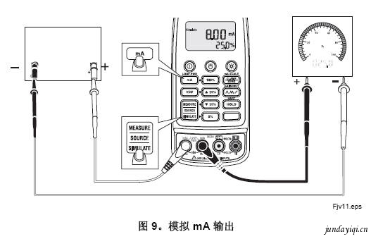 Fluke 772 和 773 毫安型钳表电流和电压输出功能