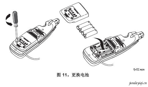 Fluke 772 和 773 毫安型钳表更换的电池