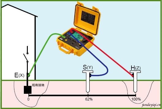 C.A 6460/C.A 6462/C.A 6470接地电阻测试仪的原理