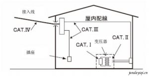 日本共立KEW 2055A数字钳形表的特点和安全操作