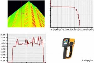 FLUKE红外热像仪在建筑行业的应用