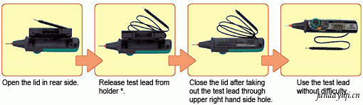 Wrapping mechanism for test lead