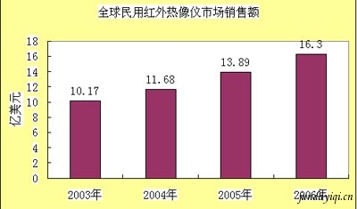 点此在新窗口浏览图片