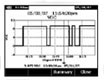 FLUKE 289和FLUKE 189万用表性能对比