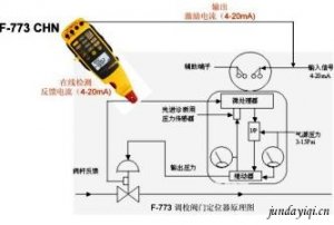 FLUKE 772/FLUKE 773毫安级过程钳型表应用