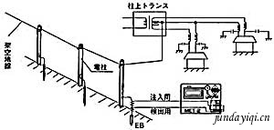 (多重接地測定例)