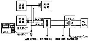 (通信用接地の測定例)