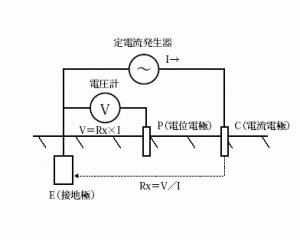 KEW 4105A接地电阻测试仪的操作指南