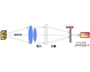 Fluke TiS红外热成像技术在设备维护中的应用