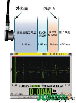 38DL PLUS超声测厚仪