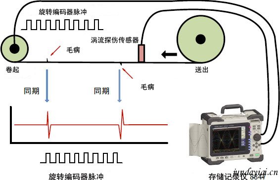 金属材料的探伤记录