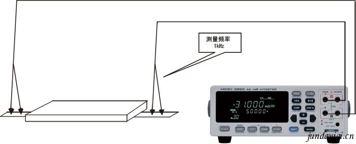 ESR 评估试验