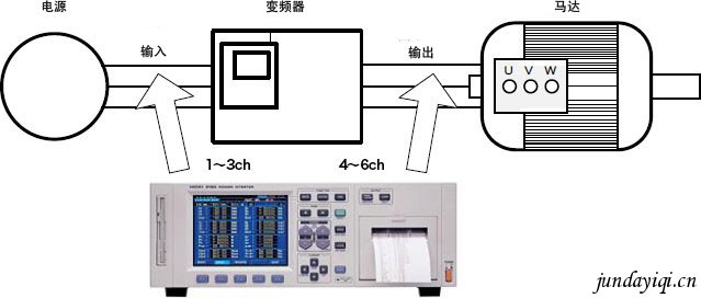 测量变频器输入输出的效率