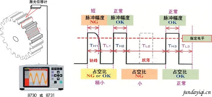 齿轮出货检查