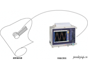 传送带搬送速度的记录和监控