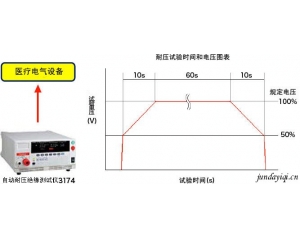 医疗电器设备的耐压实验