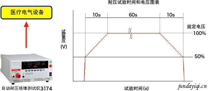 医疗电器设备的耐压实验