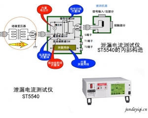 医疗器械的泄漏电流检测