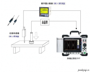 建筑材料、工业材料的强度试验