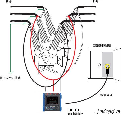 高压断路器作试验