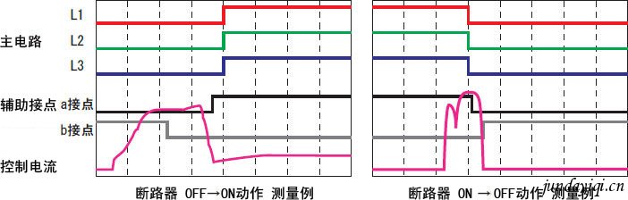 使用仪器