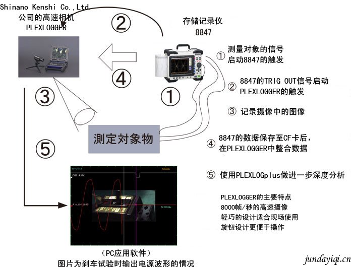 高速相机