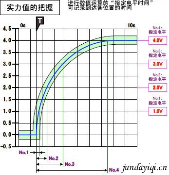 实力值的把握