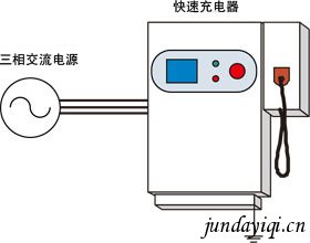 兆欧表