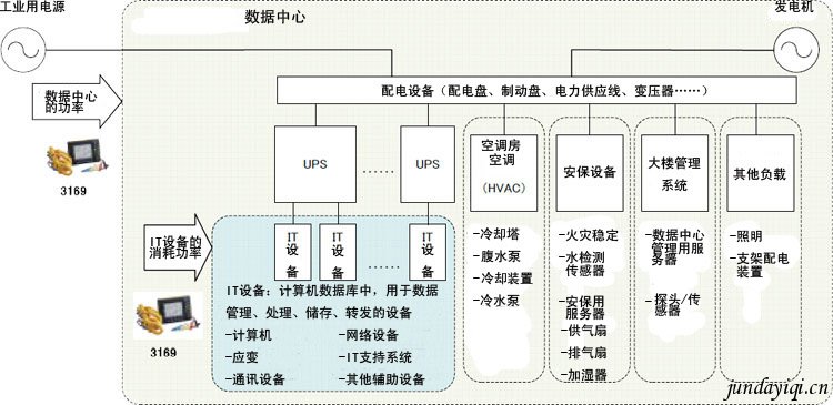 有效性的评估