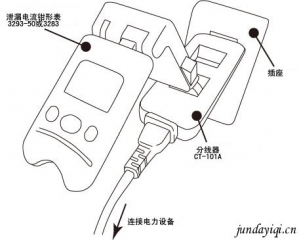 测量电子产品的消耗电流和待机电流