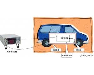 电动汽车和油电混合动力车的间接接触保护测试