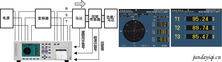 线间电压和线电流的基波