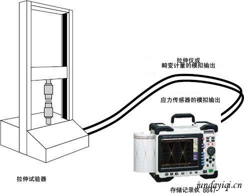 拉伸性能的测试